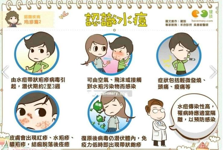 "预防春季传染病 我们一起在行动"———骊山新苗幼儿