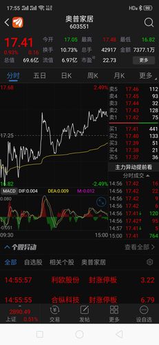 那些连续涨停板十几个的股票你还不走?马上换股603551奥普家居:超跌!