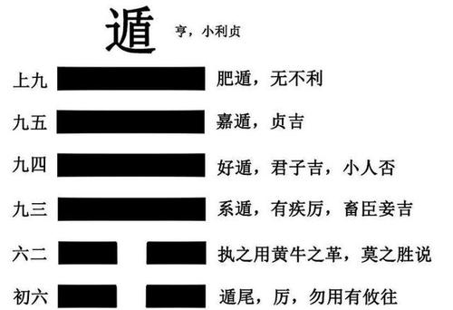 知进退存亡而不失其正!《周易》:天山遯,君子以远小人——遯卦