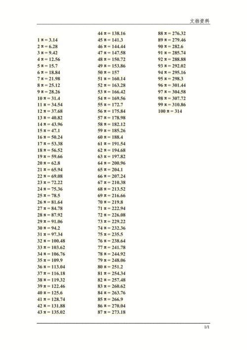 1π到100π表比较全素材docx1页