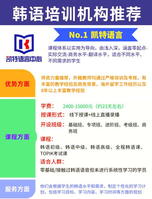 泉州韩语培训推荐:首尔教育等机构对比