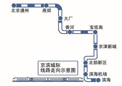 首次披露线路的具体走向,全线设9座车站,除了与京唐城际共线的5座车站