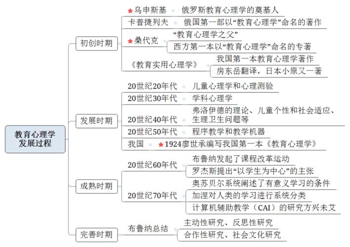 常州市中小学幼儿园教师职称晋级考试||《"教育心理学"思维导图-第一