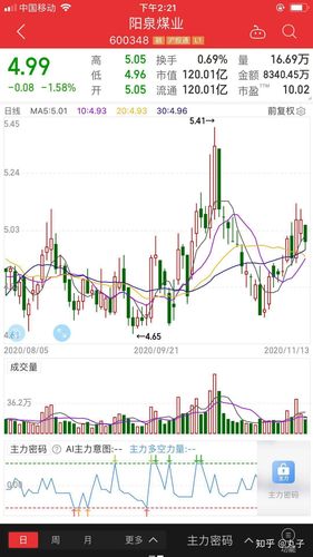 自选入手4支股票