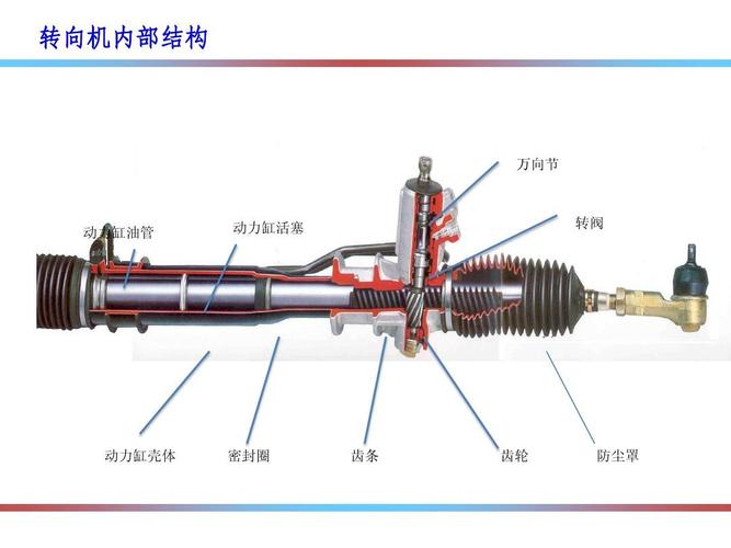 汽车 系统简介 转向机内部结构 万向节 动力缸油管 动力缸活塞 转阀