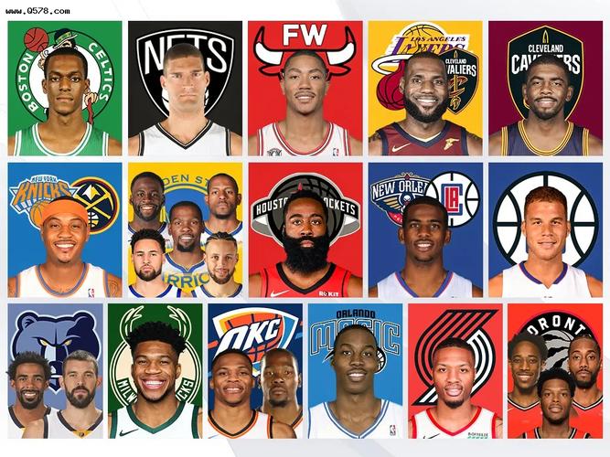 nba评选了现役有资格退役球衣的球员!詹姆斯三队退役