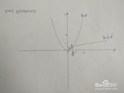 y1=x^2与y2=(1/2)√x在直角坐标系的图像如下