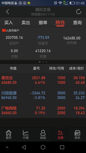 急问:同花顺模拟炒股,我到底盈利还是亏损了?看图