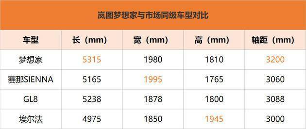 岚图梦想家四座版实拍车内很豪华性能很强大