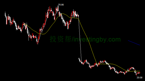 20181019收盘-先导智能(sz300450)-股票技术分析