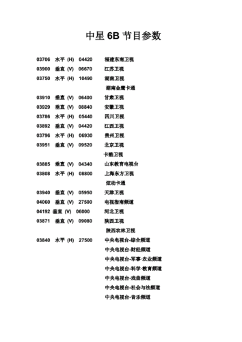 最新中星6b卫星节目参数.doc 2页