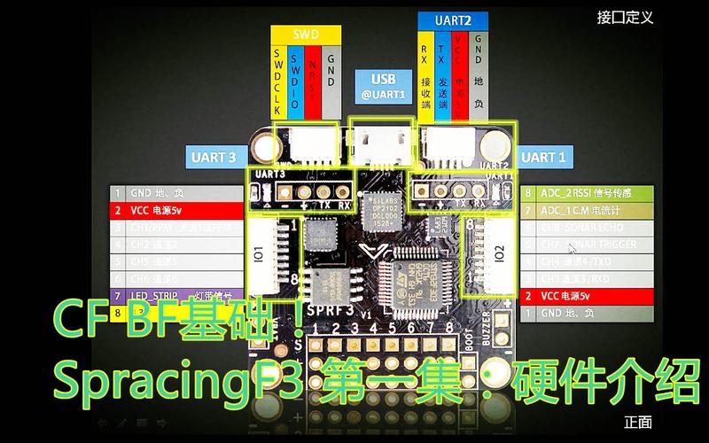 【穿越机教程①】spracingf3飞控硬件详解