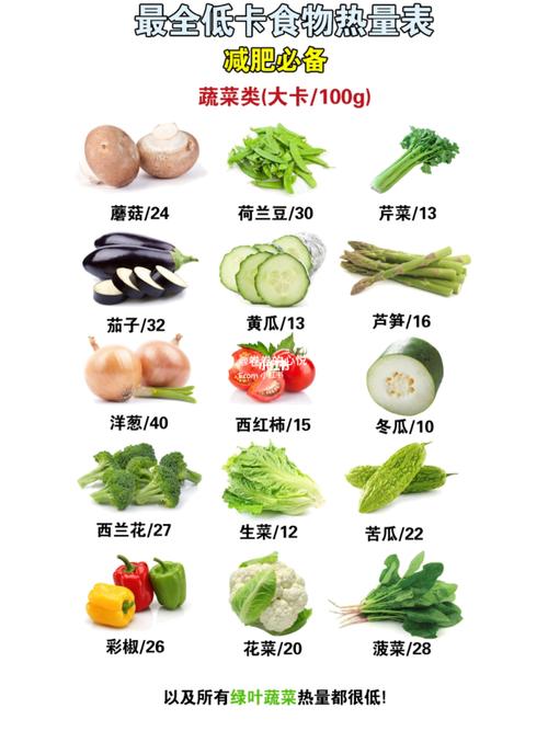 最全低卡食物热量表!_减肥_低热量_减肥减脂