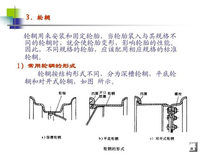 1)常用轮辋的形式 轮辋按结构形式不同,分为深槽无忧文档 所有分类