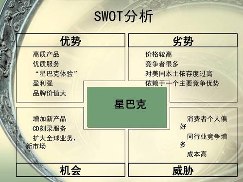 星巴克ppt