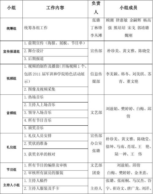 迎新晚会具体工作人员安排表