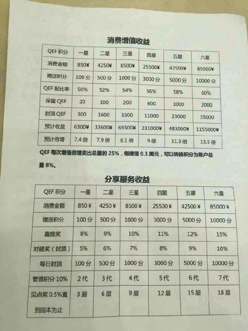 龙爱量子产业:最尖端全球高科技产品     消费理财增值(增值自己消费