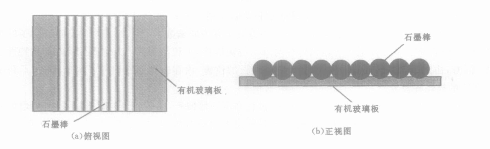 光纤涂覆层对应力长周期光纤光栅传输谱特性影响的实验研究