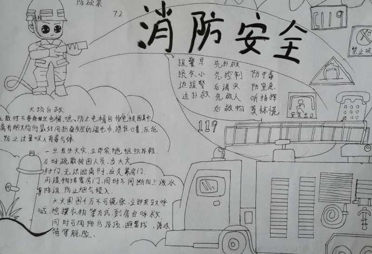 竹沟初中消防安全手抄报一览