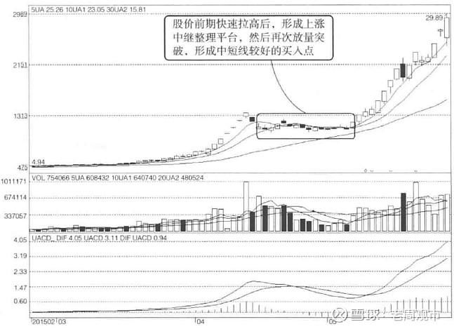 如图2-24所示,金安国纪(002636):该股2015年4月出现一波快速拉升行情