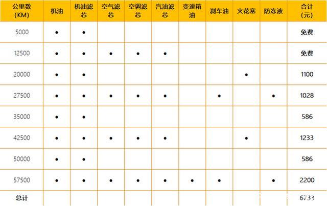 「帮你选车」老将换新颜 全面提升的哈弗h6 养车需要