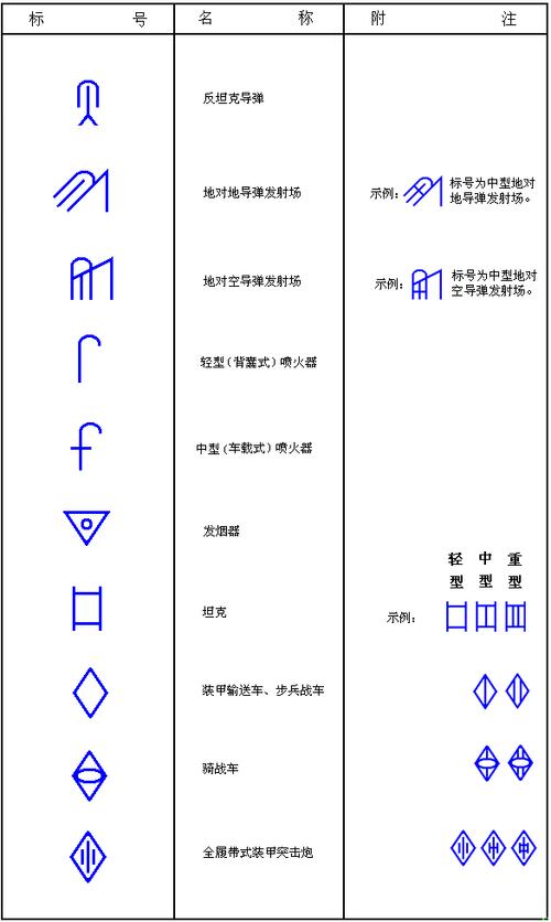 军用识图 用图 标图