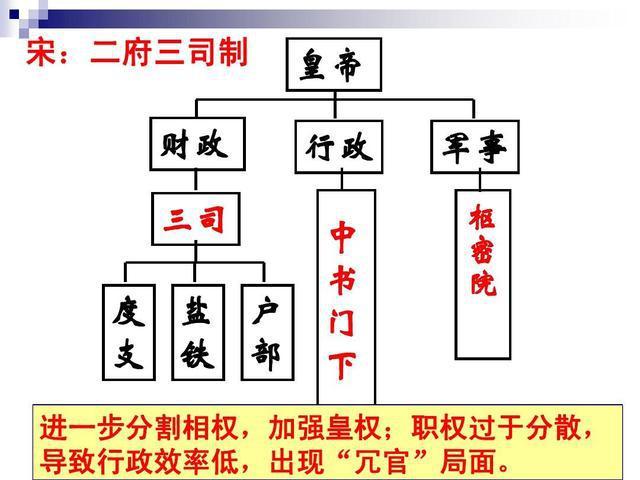 宋朝不仅是有钱这么简单,除了军事实力一般,其政治制度堪称完美