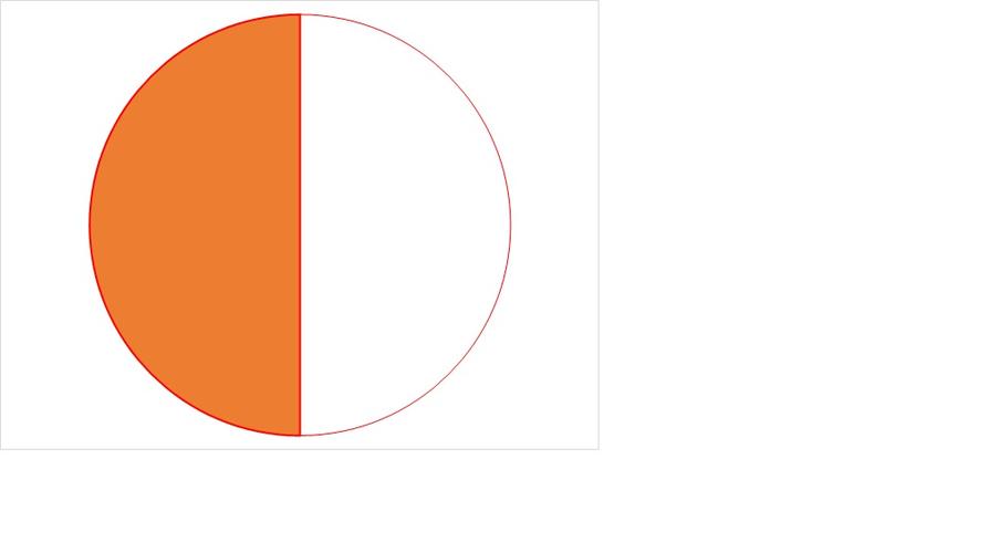 表格上一个圆二分之一或四分之三显示颜色,其余空白符号