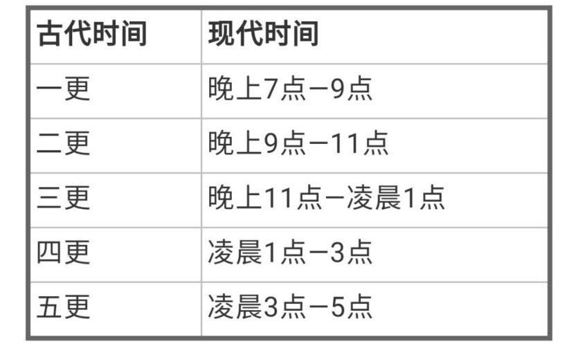 古代的"五更天"与"十二时辰"对应现在的什么时间?