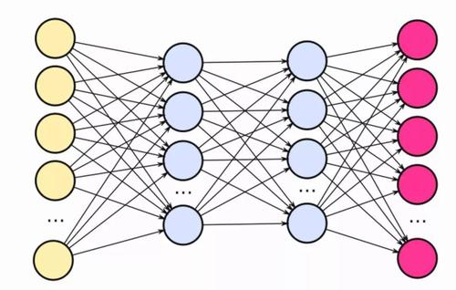 深度学习/神经网络的模型都是这个样子的