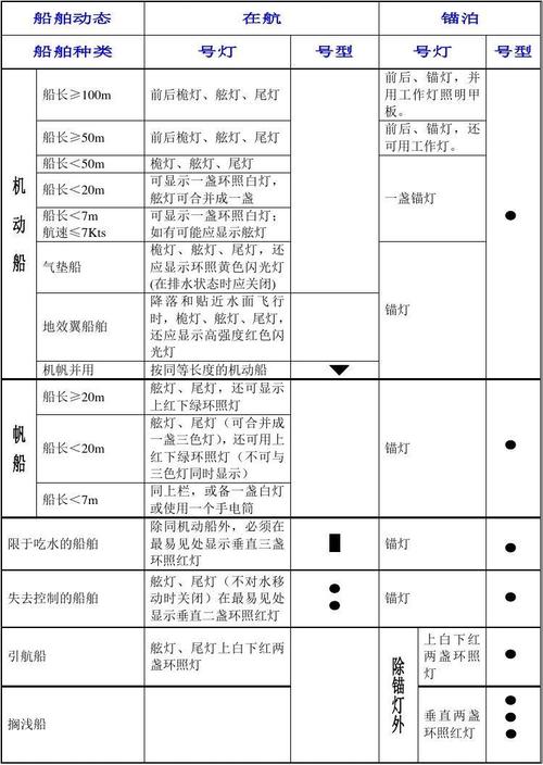 船舶号灯号型总结