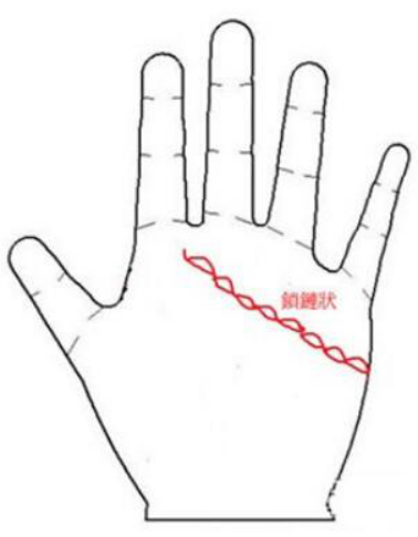 手相感情线出现锁链状,非常花心