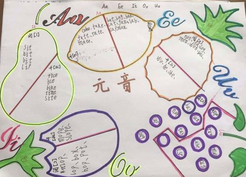 元音开闭音思维导图(三)