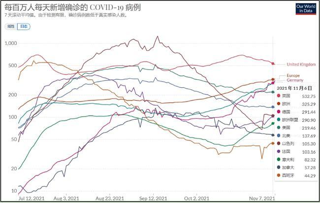 数据解析现在世界新冠疫情大势如何