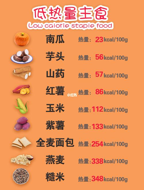 7815 减肥期间低热量,低gi食物表_减肥_低热量_营养均衡_减脂