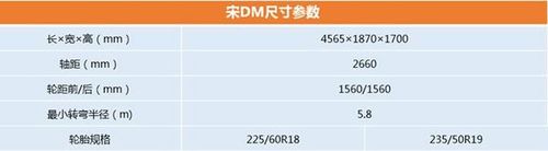 性能标杆 比亚迪宋dm参数配置曝光