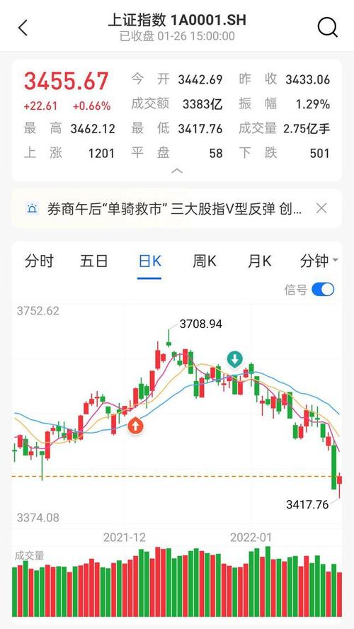 a股昨日反弹很多股票上涨行情还能继续吗