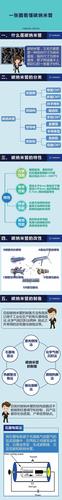 一张图看懂碳纳米管