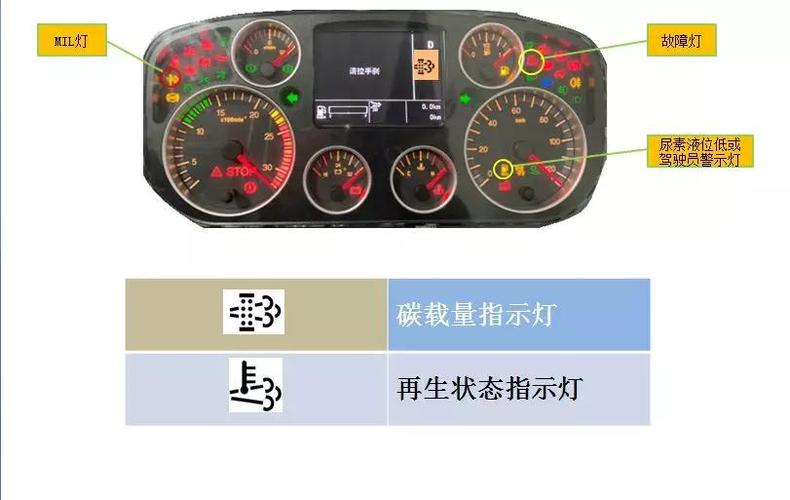 柴油车故障灯以上简单介绍了车用尿素浓度32.