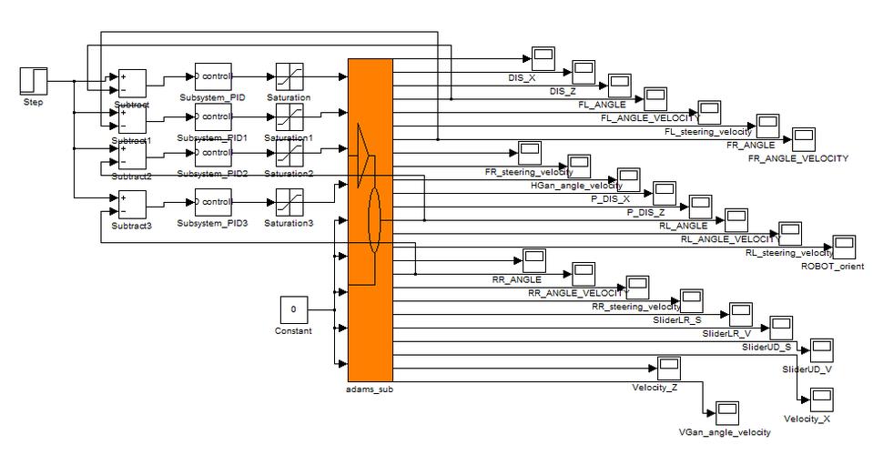adams中创建输入输出状态变量后,怎么与控制对象的实际变量关联?