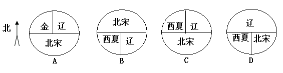 3.2《北宋与辽,西夏的并立》