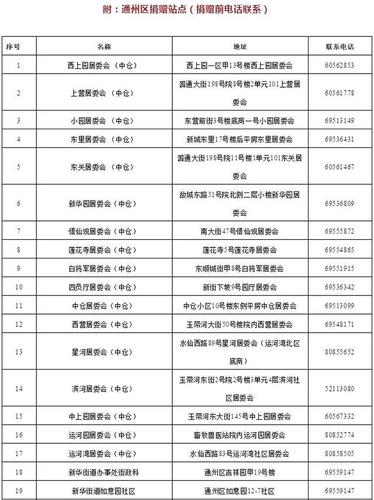 未来一个月,通州这34个地方将聚集上万人,只为一
