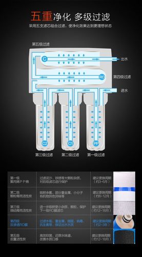 沁园净水器家用厨房自来水过滤器185i直饮净水机ro反渗透纯水机-tmall