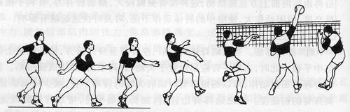 排球正面扣球的小窍门【精选】