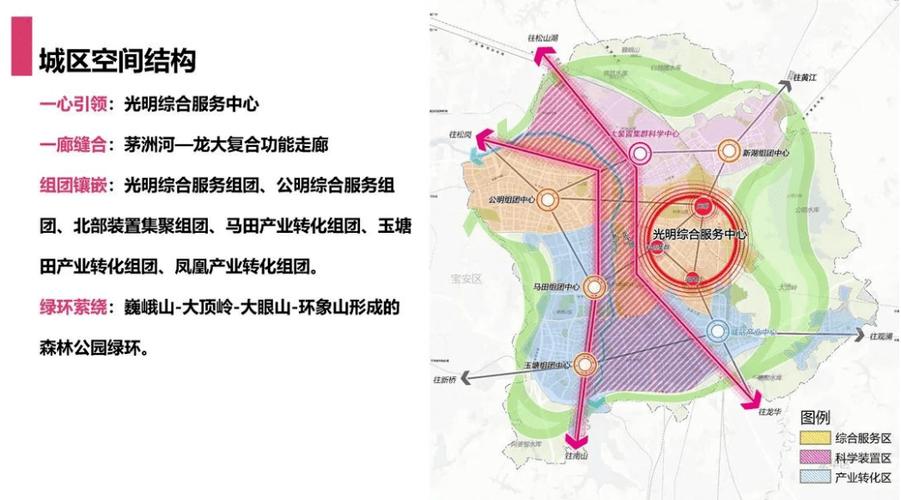 重磅深圳10区十四五规划全曝光