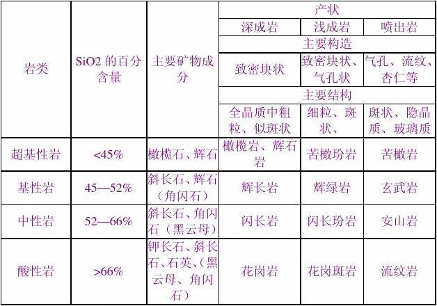 岩浆岩的肉眼鉴定
