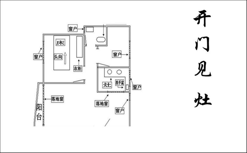 开门见灶 - 厨房及灶 - 100种家居常见风水问题