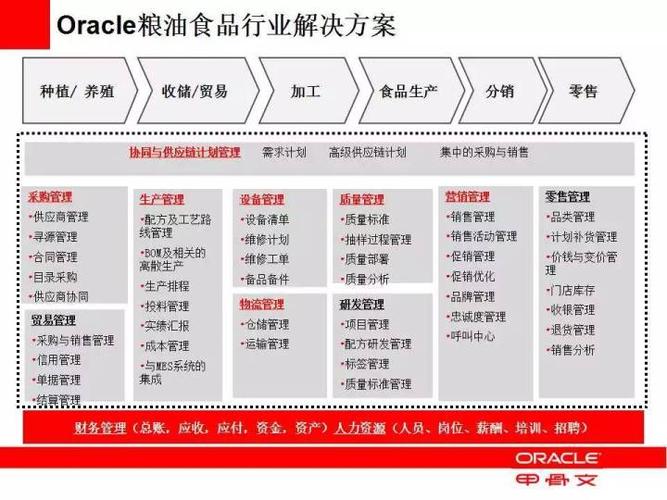 底牌|在奔跑中调整姿态:巨头中粮的全产业链布局