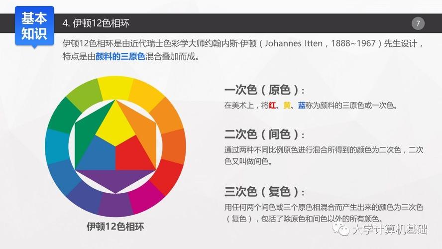 伊顿12色相环是由近代瑞士色彩学大师约翰内斯·伊顿(johannes itten