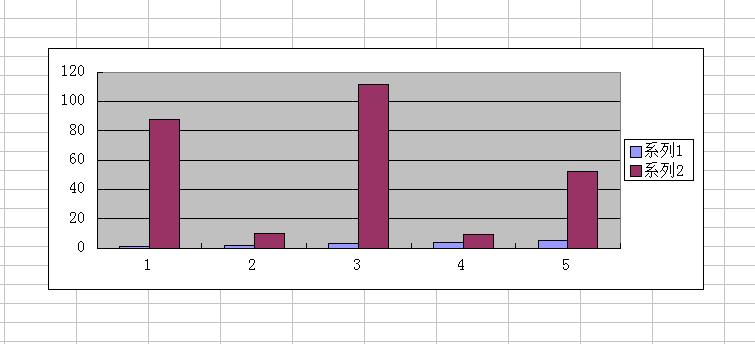 各位高手怎么在excel画这样的条形统计图,需要到具体的步骤?